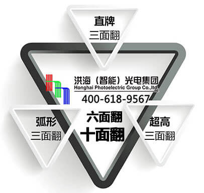 三面翻广告位不足，怎么办？就选洪海六面翻、十面翻