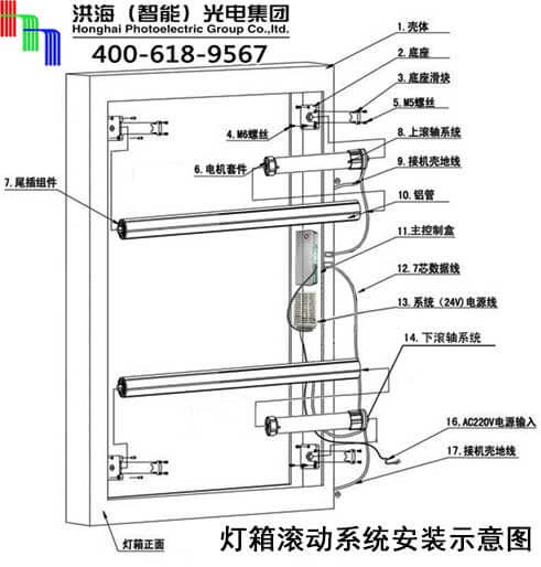 洪海灯箱滚动系统安装示意图