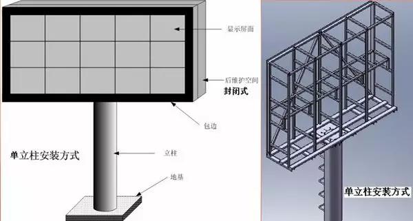 洪海LED显示屏单立柱安装方式
