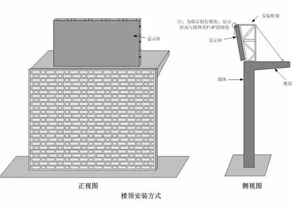 洪海LED显示屏楼顶式安装方式