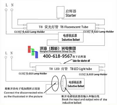 传统日光灯管更换LED灯管改造方法